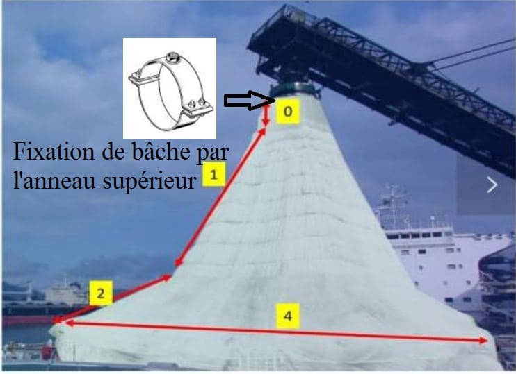 automatisation des Bâches des  Navires